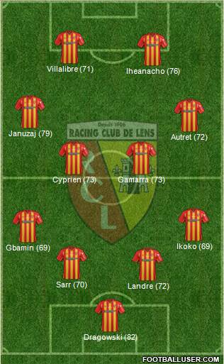 Racing Club de Lens Formation 2015