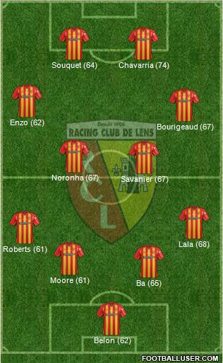 Racing Club de Lens Formation 2015