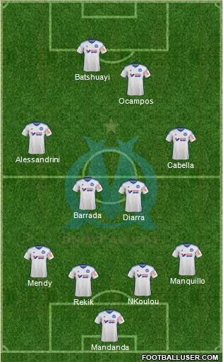 Olympique de Marseille Formation 2015