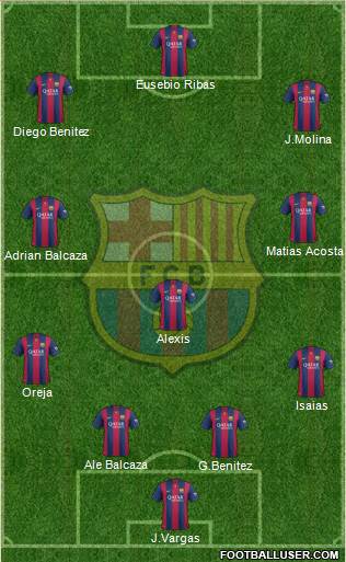 F.C. Barcelona Formation 2015