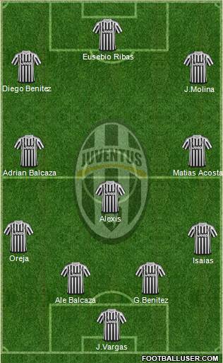 Juventus Formation 2015