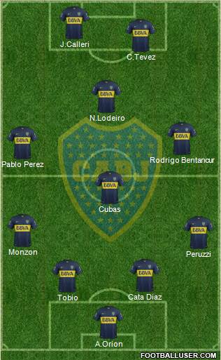 Boca Juniors Formation 2015