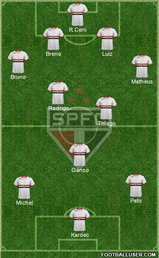 São Paulo FC Formation 2015