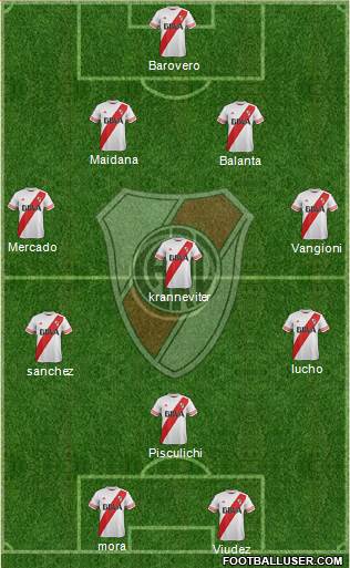 River Plate Formation 2015