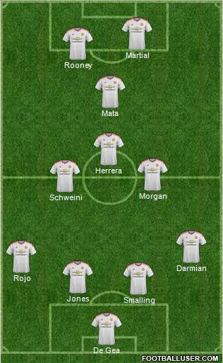 Manchester United Formation 2015