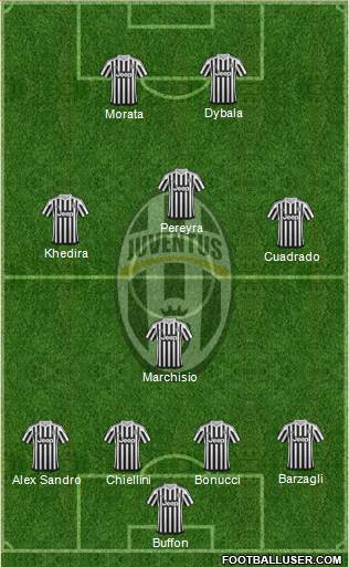 Juventus Formation 2015