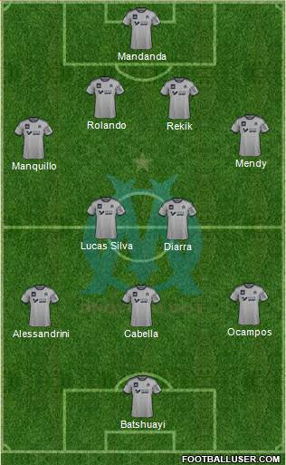 Olympique de Marseille Formation 2015