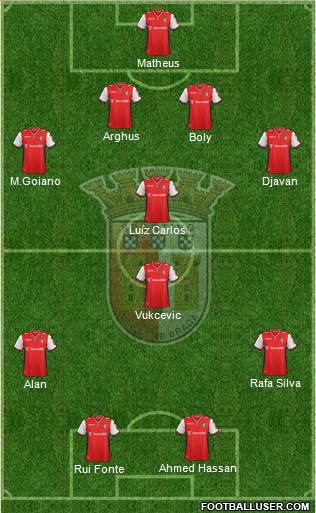 Sporting Clube de Braga - SAD Formation 2015