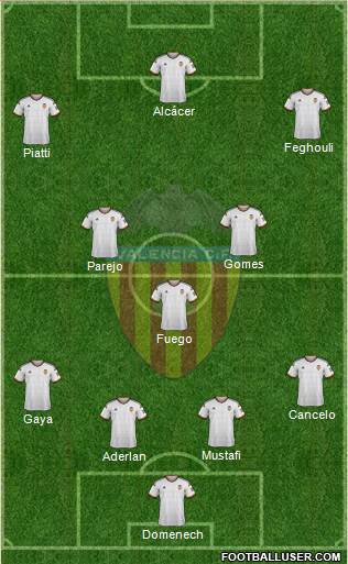 Valencia C.F., S.A.D. Formation 2015