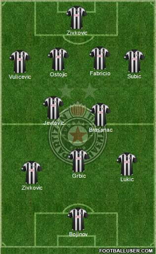 FK Partizan Beograd Formation 2015