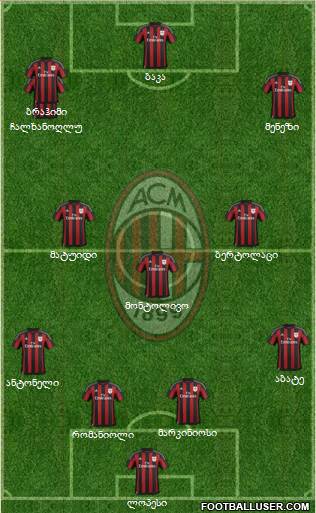A.C. Milan Formation 2015