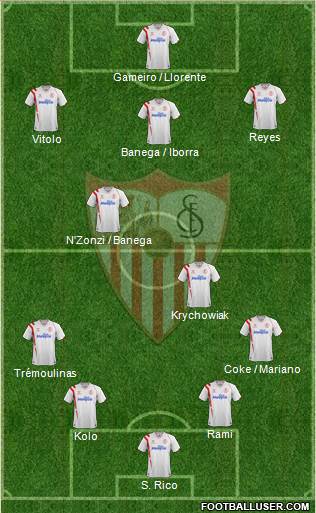 Sevilla F.C., S.A.D. Formation 2015