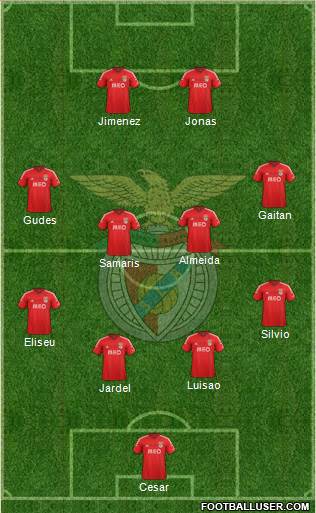 Sport Lisboa e Benfica - SAD Formation 2015