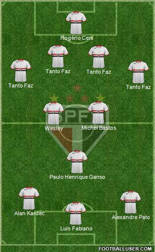 São Paulo FC Formation 2015