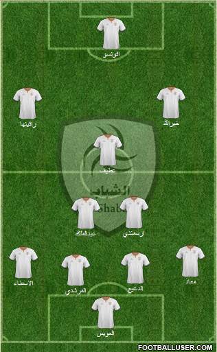 Al-Shabab (KSA) Formation 2015