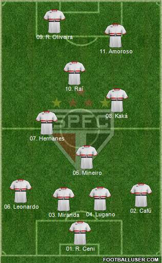 São Paulo FC Formation 2015