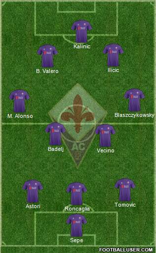 Fiorentina Formation 2015