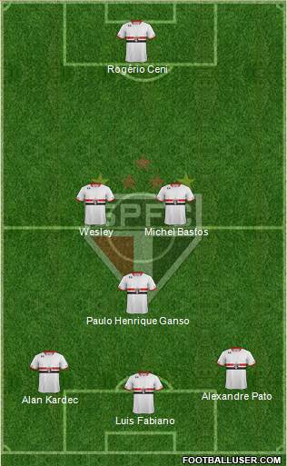 São Paulo FC Formation 2015