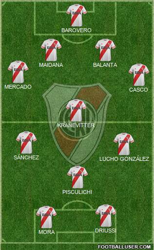 River Plate Formation 2015