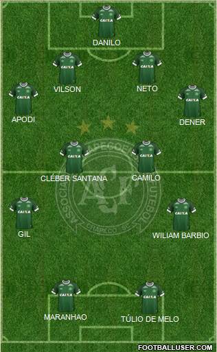 A Chapecoense F Formation 2015