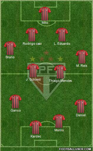 São Paulo FC Formation 2015
