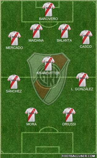 River Plate Formation 2015