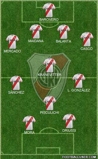 River Plate Formation 2015