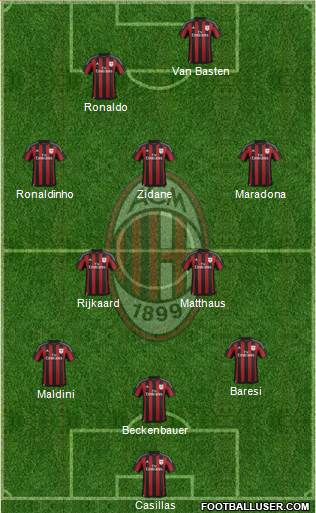A.C. Milan Formation 2015