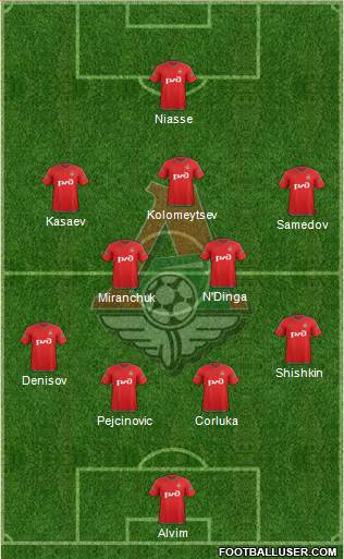 Lokomotiv Moscow Formation 2015