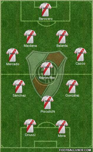 River Plate Formation 2015