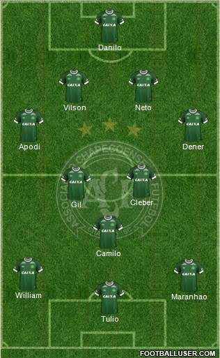 A Chapecoense F Formation 2015