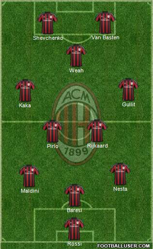 A.C. Milan Formation 2015