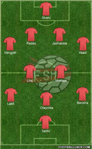 Albania Formation 2015