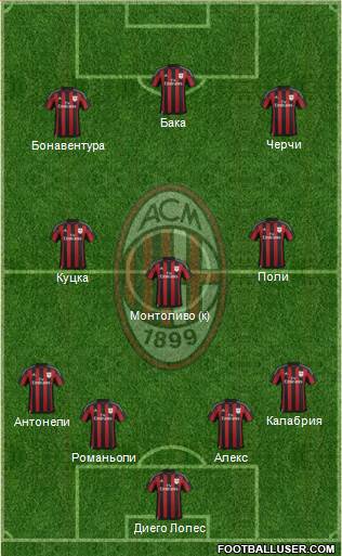 A.C. Milan Formation 2015