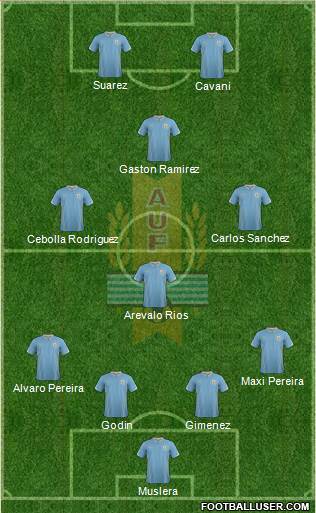 Uruguay Formation 2015