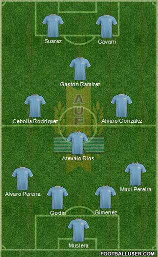Uruguay Formation 2015