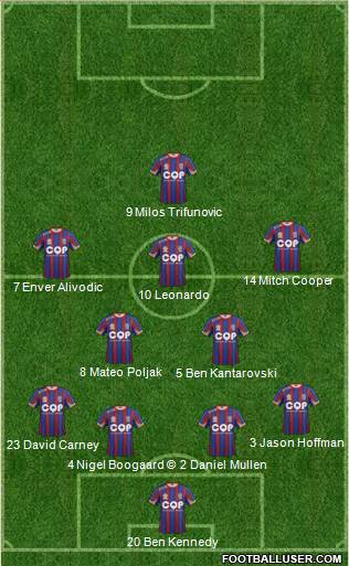 Newcastle Jets football formation