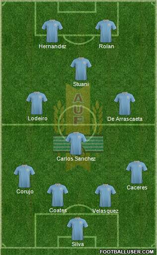 Uruguay Formation 2015
