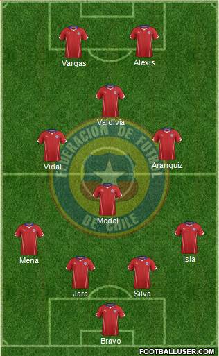 Chile Formation 2015