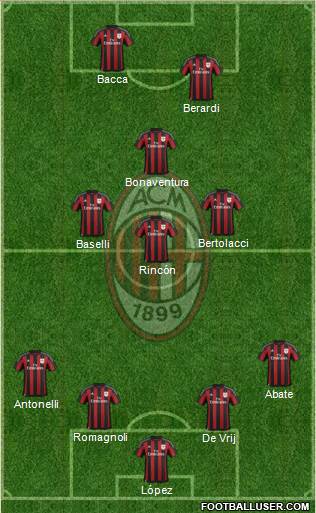 A.C. Milan Formation 2015