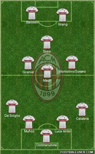 A.C. Milan Formation 2015