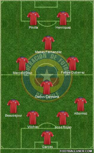 Chile Formation 2015