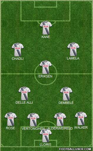 Tottenham Hotspur Formation 2015
