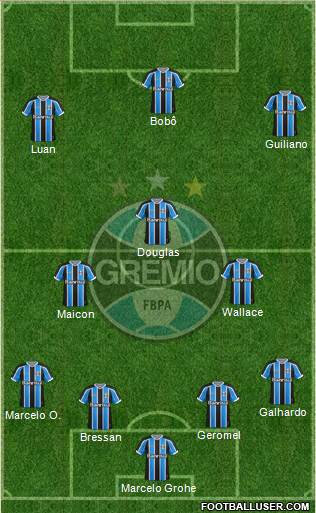 Grêmio FBPA Formation 2015