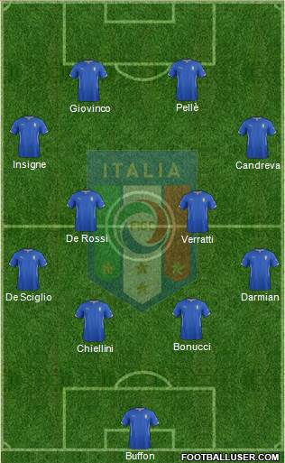 Italy Formation 2015