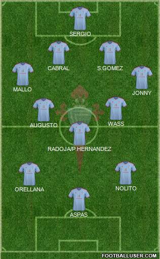 R.C. Celta S.A.D. Formation 2015