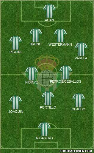 Real Betis B., S.A.D. Formation 2015