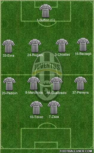 Juventus Formation 2015