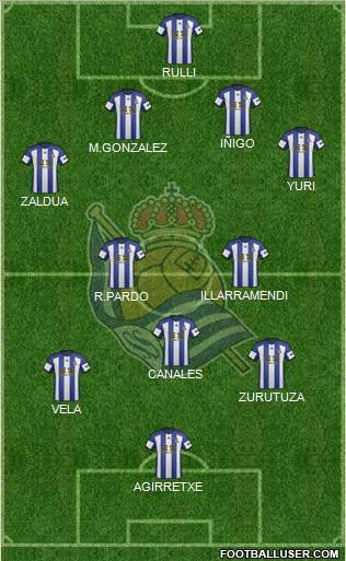 Real Sociedad S.A.D. Formation 2015
