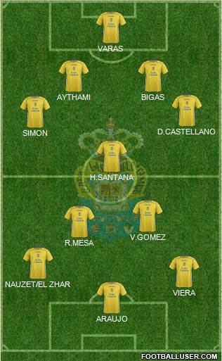 U.D. Las Palmas S.A.D. Formation 2015